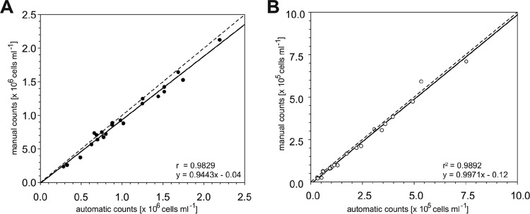 FIG 3