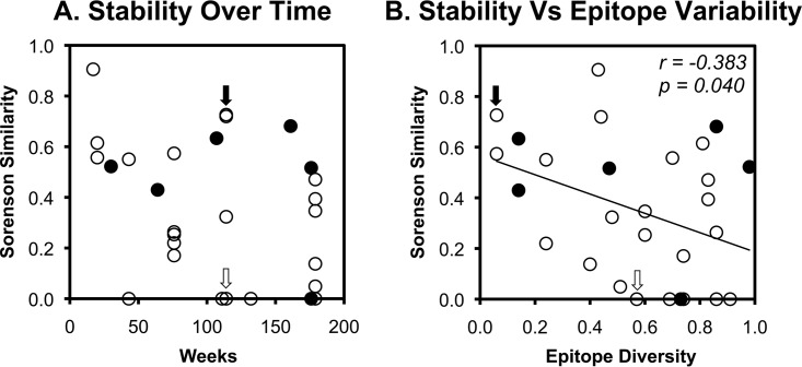 FIG 4