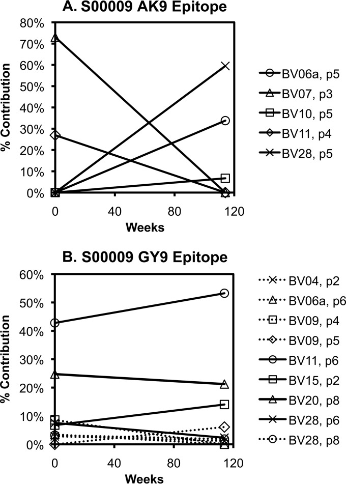 FIG 3