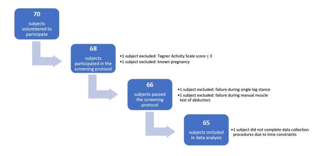 Figure 5: