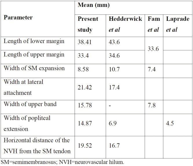 TABLE 2.