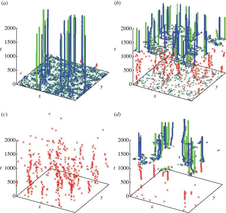 Figure 4.