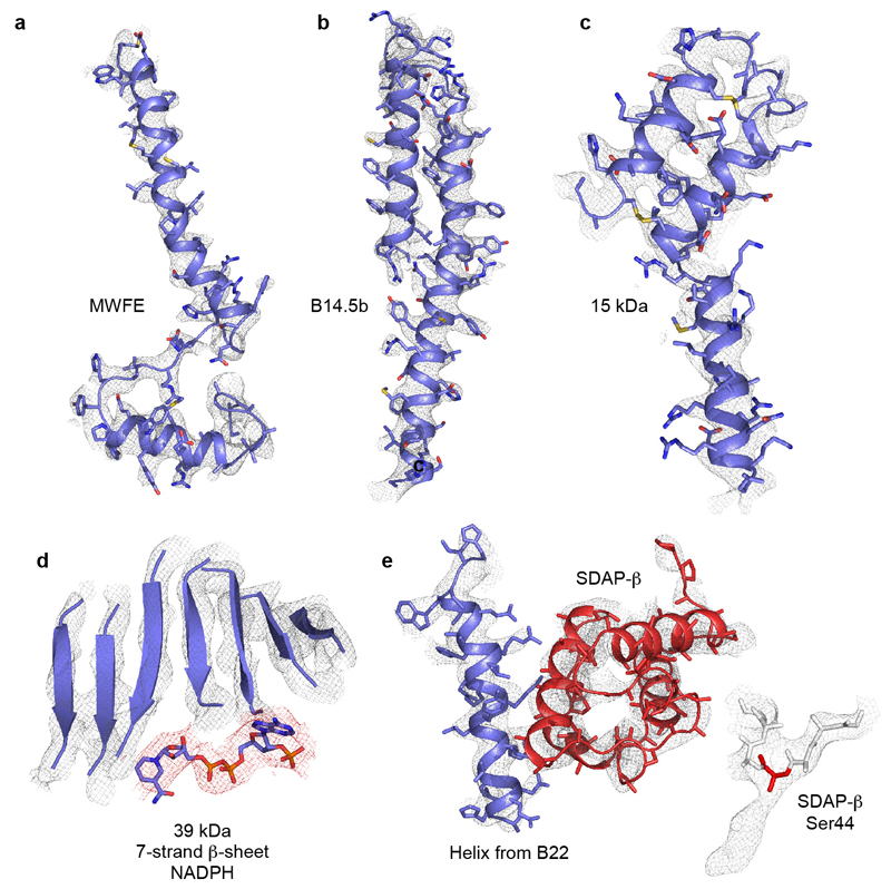 ED Figure 4