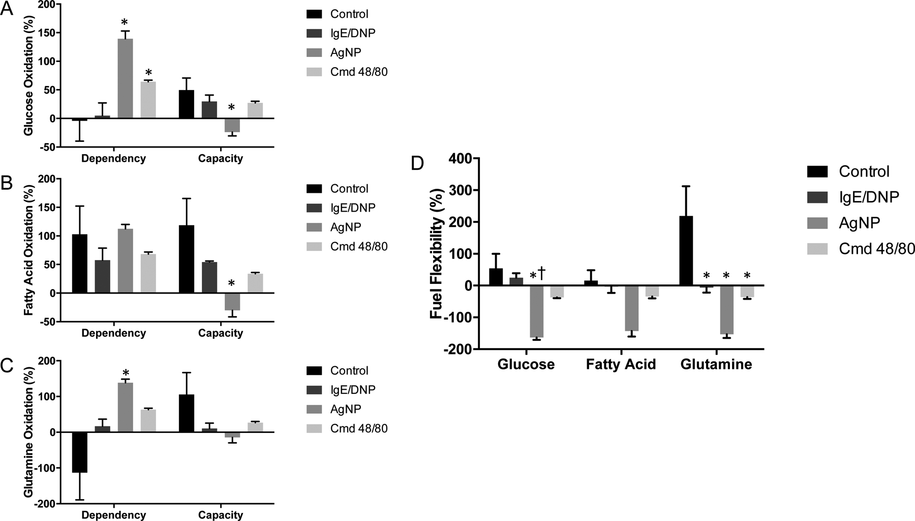 Fig 5: