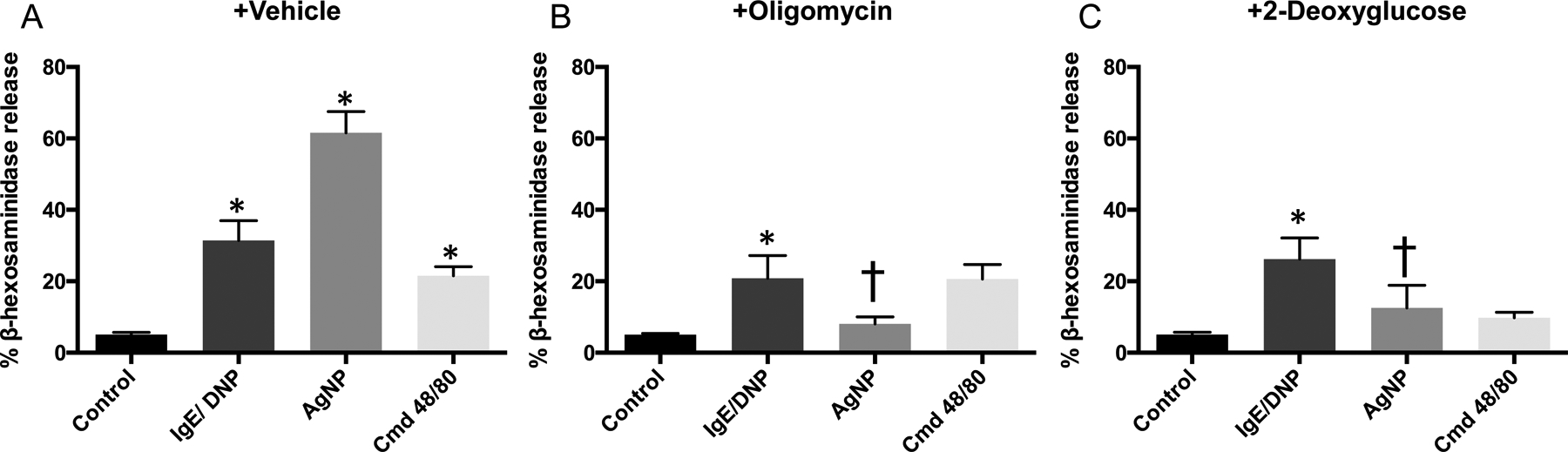 Fig 1: