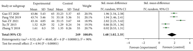 Figure 10