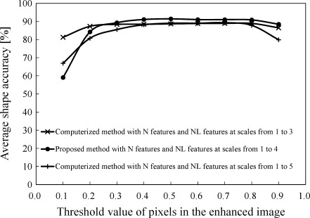 Fig. 12