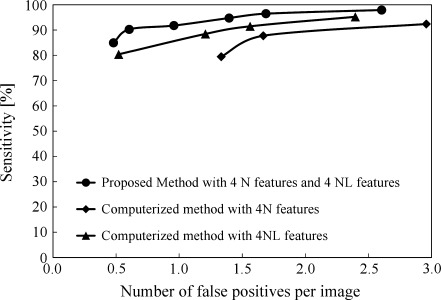 Fig. 8