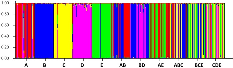 Fig 1