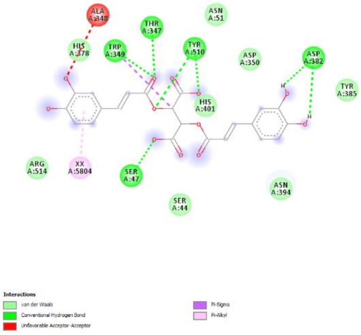 Figure 12