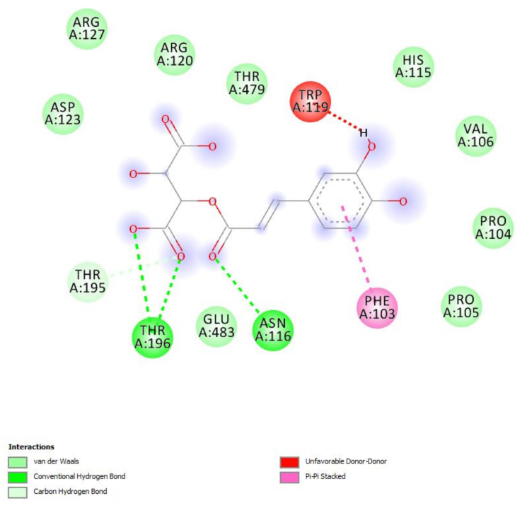 Figure 10