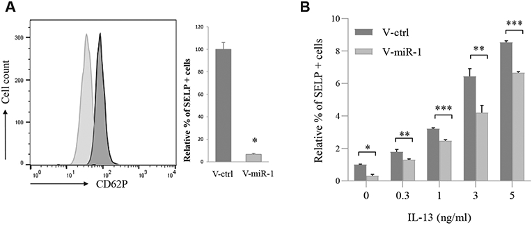 FIG 6.