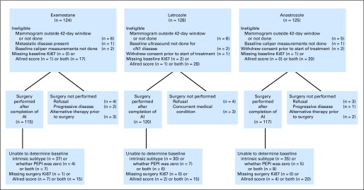 Fig 1.