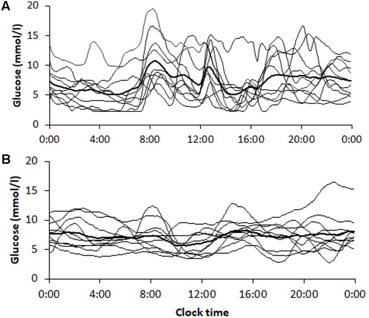 FIGURE 3