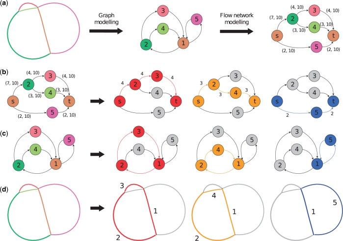 Figure 3.