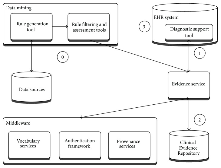 Figure 6