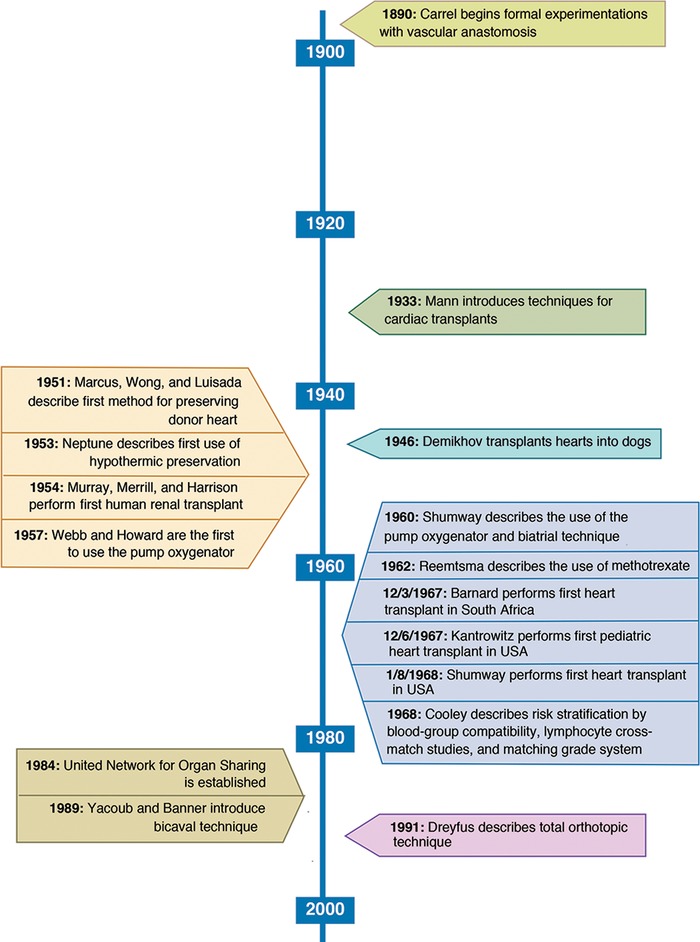 Figure 1.