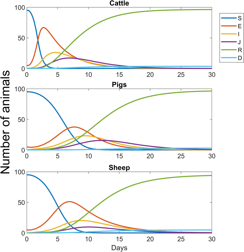 Fig 4