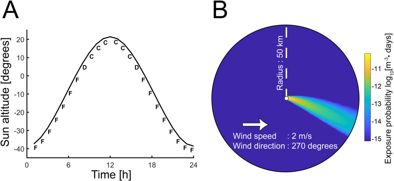 Fig 6