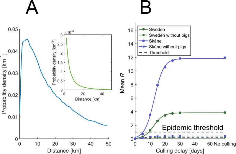 Fig 10