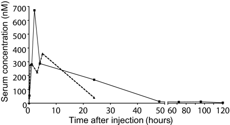 Fig. 6.