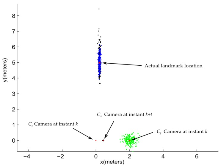 Figure 10.