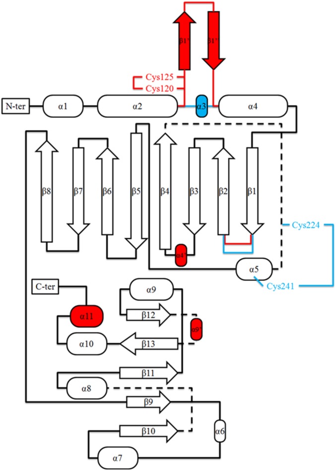 Fig. S4.