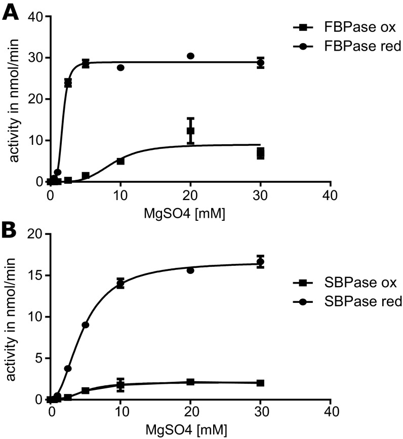 Fig. S5.