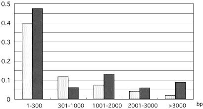 Fig 3.