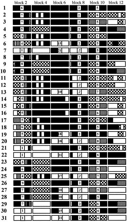 Fig 2.