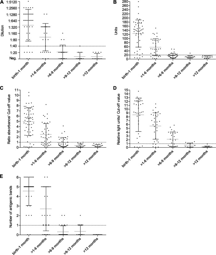 FIG 2