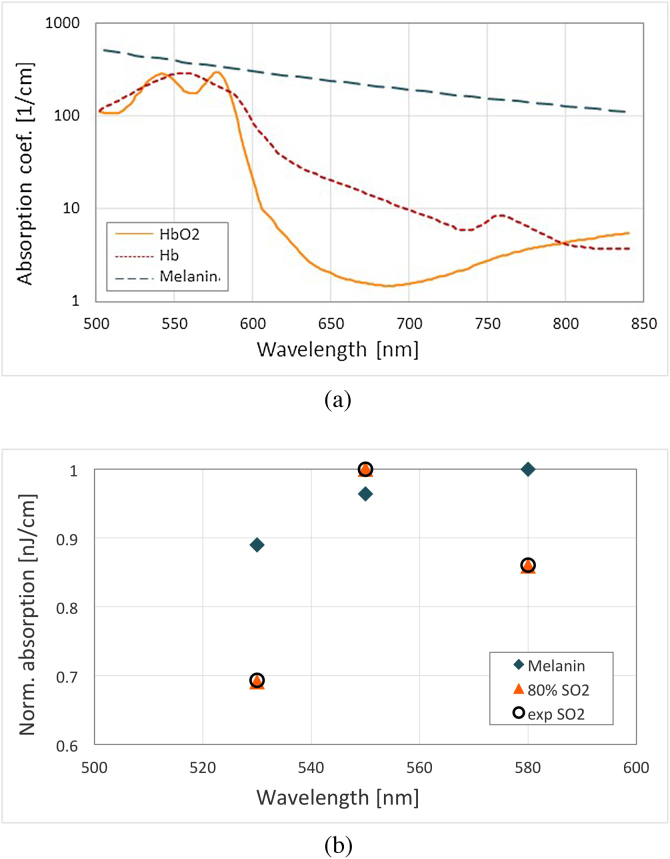 Fig. 8