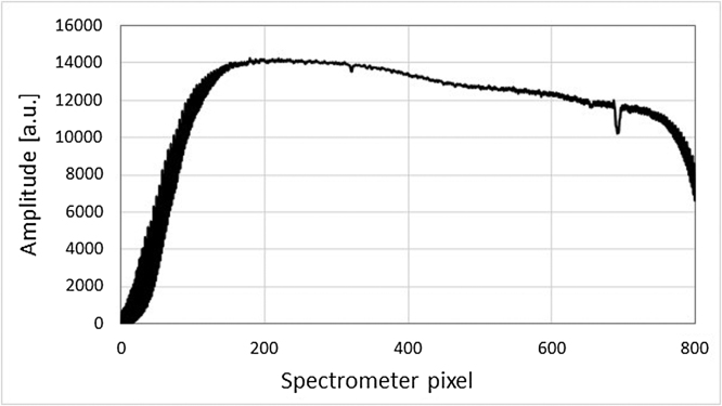 Fig. 3