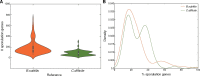 <sc>Fig</sc>. 3.