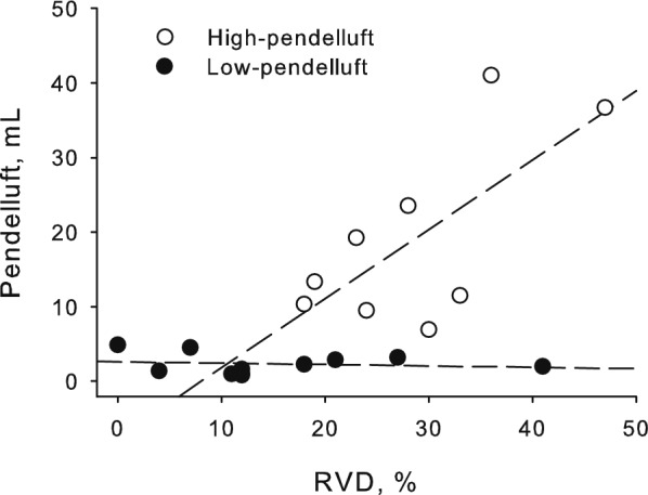 Fig. 7