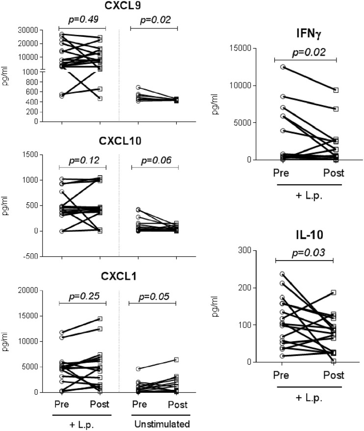 FIG 2