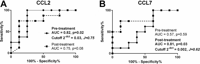 FIG 4