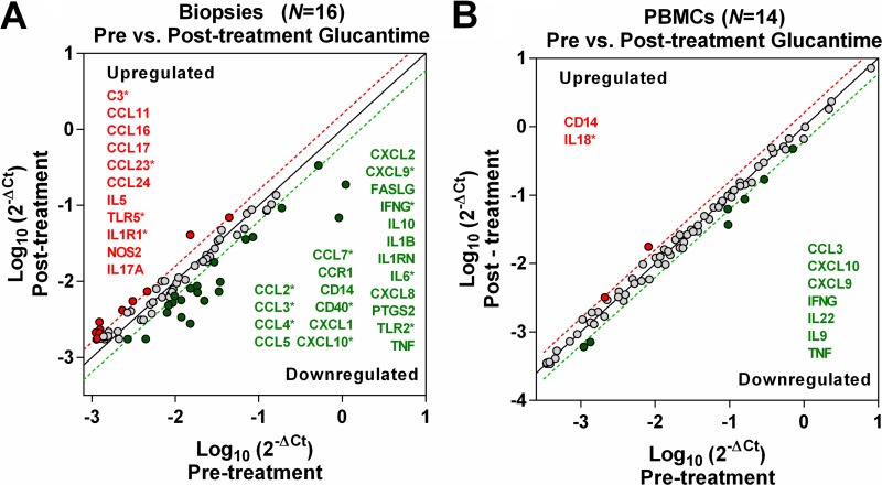 FIG 1