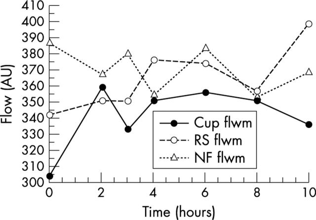 Figure 9