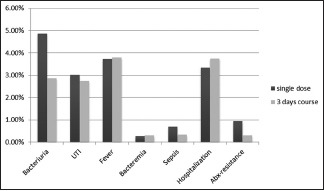 Chart 2