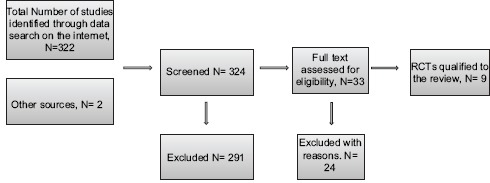 Flow Chart 1