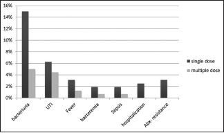 Chart 4