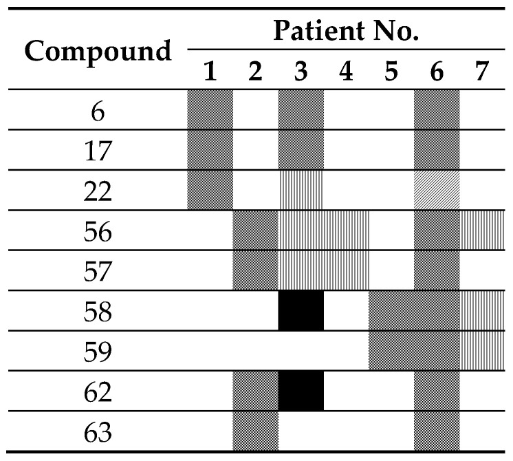 graphic file with name ijms-21-07426-i008.jpg