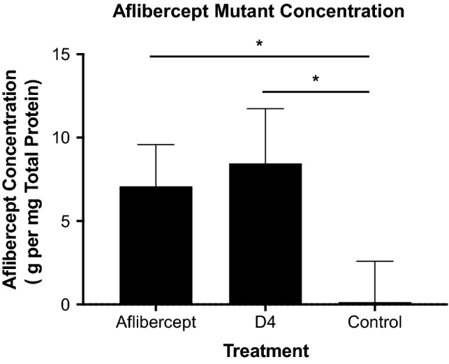 Figure 7