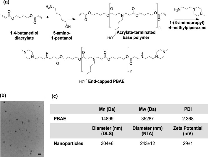 Figure 6