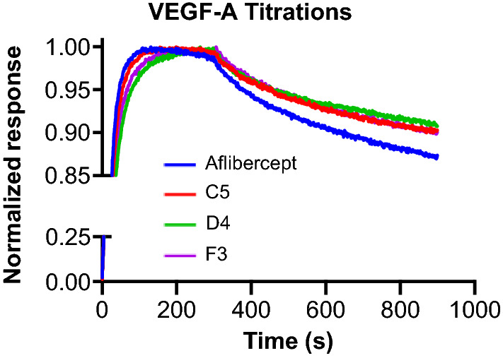 Figure 4