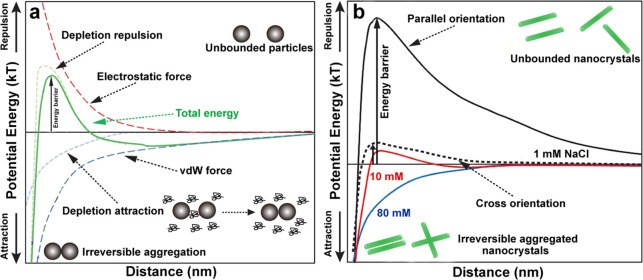 Figure 22