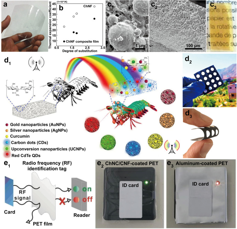 Figure 34