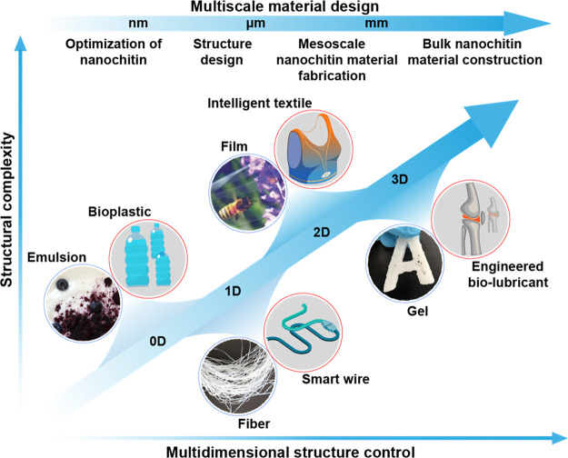 Figure 28