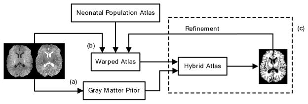 Fig. 5